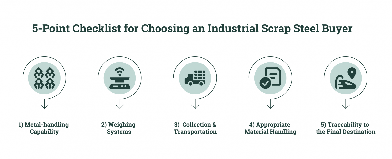 5-point checklist for choosing an industrial scrap steel buyer