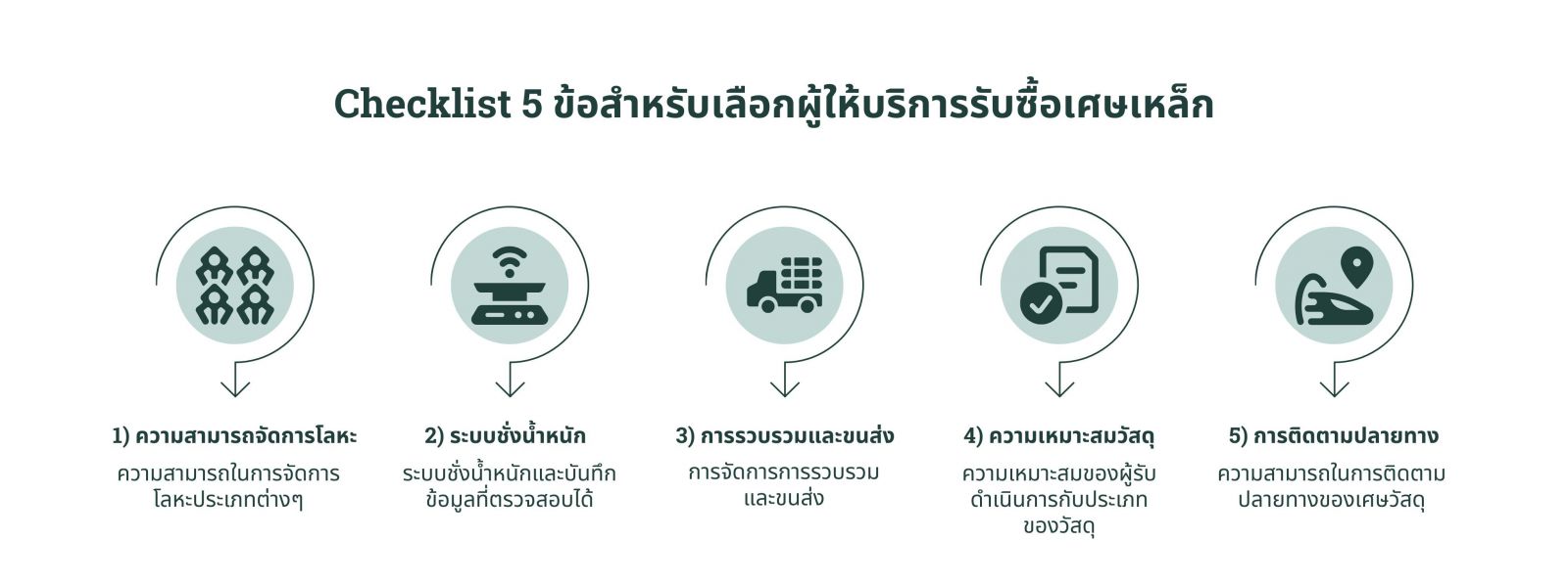 เช็กลิสต์ 5 ข้อสำหรับเลือกบริษัทรับซื้อเศษเหล็กโรงงานอุตสาหกรรม